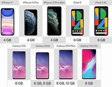 Image result for Phone Comparison Slide