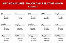 Image result for G Major Key Signature Bass