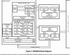 Image result for 32-Bit Microprocessor