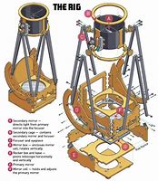 Image result for Telescope Mounts Design Books