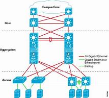 Image result for Data Center Theory