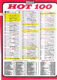 The Beatles Record Breaking Us Chart Invasion The Beatles