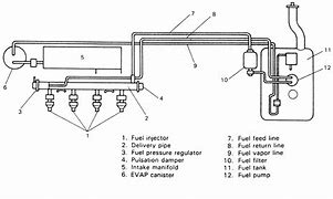 Image result for Mazda B4000 Engine Diagram