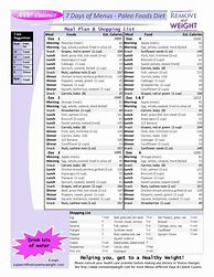 Image result for 1000 Calorie Meal Plan for a Week