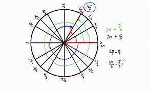 Image result for Coterminal Angles Radians