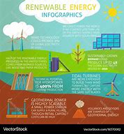 Image result for Advantages of Renewable Energy