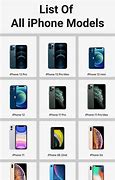 Image result for iPhone Name List