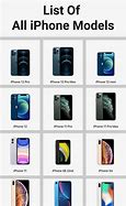 Image result for iPhone Models Back 7