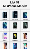 Image result for iPhone List in Order