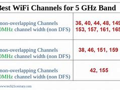 Image result for Best Wifi Channels
