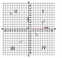 Image result for Coordinate Plane Grid Paper