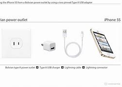 Image result for iPhone 5S Thrissur