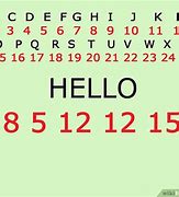 Image result for 0 and 1 Code