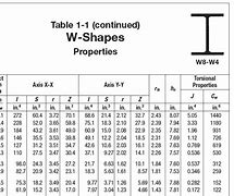 Image result for W8x21 Steel Beam