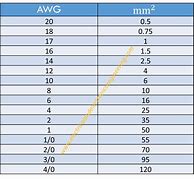 Image result for AWG to Mm2 Cable