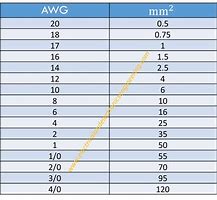 Image result for 8 AWG to Mm2