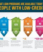 Image result for Bad Credit Down Mortgage Zero