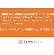 Image result for Brute Force Attack Image