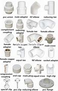 Image result for 7 Inch PVC Pipe Cap