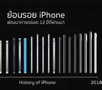 Image result for ประวัติ iPhone