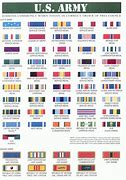 Image result for Taiwan Republic of China Ribbon Bars Chart
