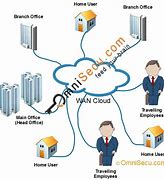 Image result for HQ and Branch Network Diagram