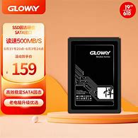 Image result for Gloway SSD