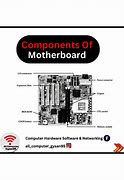 Image result for Parts of a Motherboard