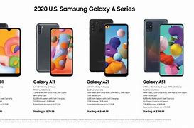 Image result for Samsung Galaxy 5G Phones Comparison Chart