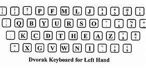 Image result for Dvorak Keyboard Left-Handed