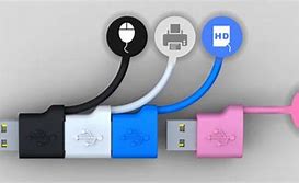 Image result for USB Cable Adapter Kit