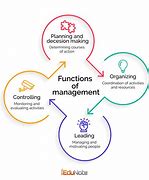 Image result for Functions of Manager