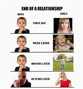 Image result for Relationship End Meme