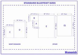 Image result for Nominal Drawing Size