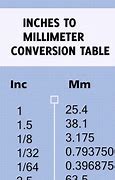 Image result for How Long Is 1 Inch in mm