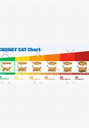 Image result for Graph Oh Lord He Comin Cats
