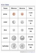 Image result for US Coin Weights Chart