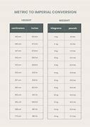 Image result for Height to Meters Converter
