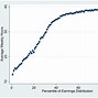 Image result for Personal Tax Rate Singapore