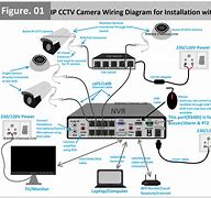 Image result for Security Camera Wiring Diagram
