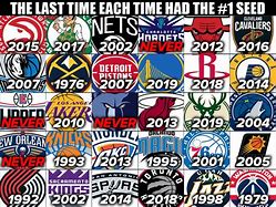 Image result for 18 All NBA Team