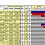 Image result for Grant Project Timeline Template