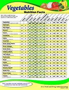 Image result for Nutritional Value of Fruits and Vegetables