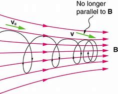 Image result for Vente V Magnetic Battery