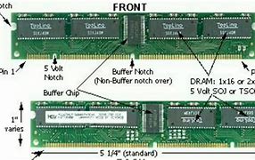 Image result for Parts of Computer Ram