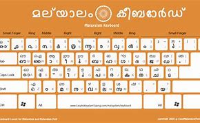 Image result for Malayalam Keyboard