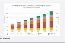 Image result for Solar Power Saudi Arabia