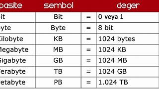 Image result for Memory Chart TBGB MB