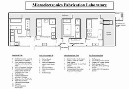 Image result for Floorplan Microelectronics