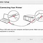 Image result for Epson Connect Printer Setup Deutsch
